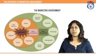 PHILOSOPHIES OF MARKETING MANAGEMENT [upl. by Hameerak]