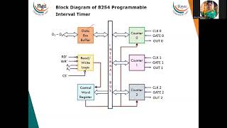 531 Programmable Interval timer Intel 8253 and 8254 [upl. by Assyla]