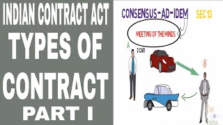 Indian Contract Act  Types of Contract 1 in Hindi [upl. by Sela]