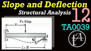 Slope and Deflection TA0039 [upl. by Terza]