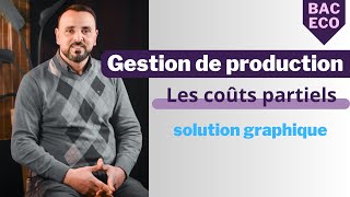 les couts partiels solution graphique [upl. by Dorolisa]