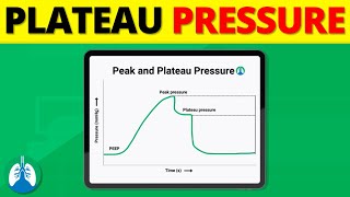 Plateau Pressure  Overview Calculation and Normal Values [upl. by Nnaitak187]