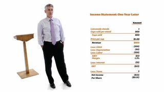 William Ackman Everything You Need to Know About Finance and Investing in Under an Hour  Big Think [upl. by Notrub579]