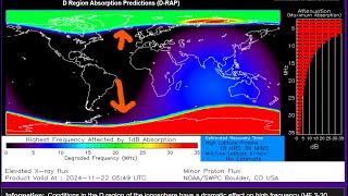 Solar Proton event happening More Rain for CaliforniaWest Coast Earthquake activity Thursday Night [upl. by Dawn]