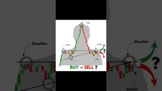 Bearish candlestick pattern [upl. by Sara-Ann]