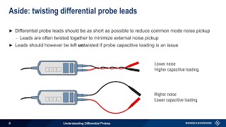 Understanding Differential Probes [upl. by Zerlina]