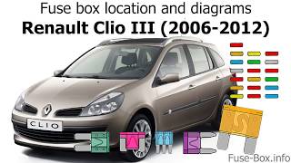 Fuse box location and diagrams Renault Clio III 20062012 [upl. by Notrub]