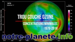 Trou dans la couche dozone 19792018 [upl. by Leuams257]