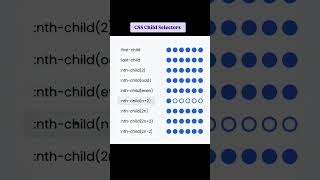 Css Child Selectors Subscribe and Save for more [upl. by Bej426]