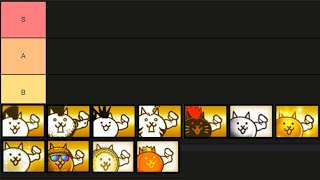 quotCATSquot Tier List [upl. by Thibaud370]