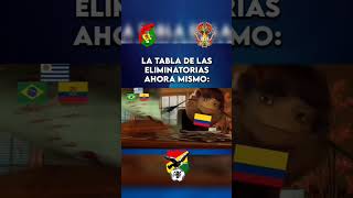 Tabla Eliminatorias Mundial 2026 Bolivia [upl. by Ellehcil876]