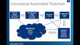 Crash Course in Open Source Cloud Computing [upl. by Opiak]