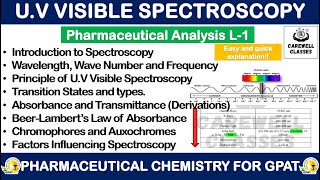 Principles of UV Visible Spectroscopy  Pharmaceutical Analysis L1 Carewell Classes [upl. by Ddarb]