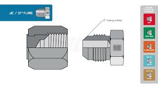 How to identify JIC hydraulic fittings [upl. by Elram]