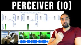 DeepMind Perceiver and Perceiver IO  Paper Explained [upl. by Cordy]