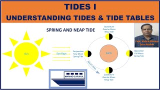 Tides I  Understanding Tides and Tide Tables [upl. by Yrahca]