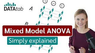 Mixed Model ANOVA Analysis of Variance Simply explained [upl. by Htiderem449]