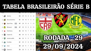 TABELA CLASSIFICAÇÃO DO BRASILEIRÃO2024  CAMPEONATO BRASILEIRO HOJE2024 BRASILEIRÃO 2024 SÉRIE B [upl. by Hakon]