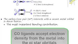 Metal carbonyl bonding part 2 [upl. by Misha]