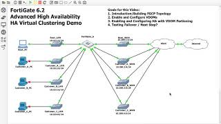 2 Advanced HA  Enabling and Configuring VDOMs [upl. by Aiym342]