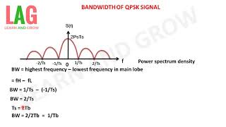 Bandwidth Of Qpsk Signalहिन्दी [upl. by Sherl]