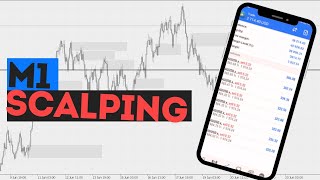 The Ultimate Volatility 75 Index Scalping Technique [upl. by Felicity]