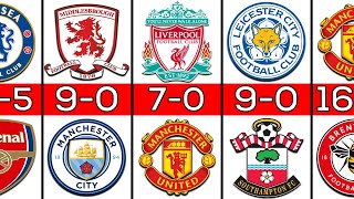 PREMIER LEAGUE Biggest Wins Ever in History [upl. by Lerim]