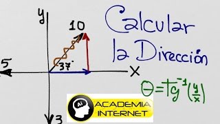 En el sistema vectorial mostrado calcular la dirección del vector resultante [upl. by Airdnekal]