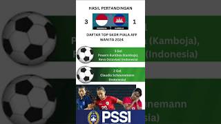 Daftar Top Skor Piala AFF Wanita 2024timnas [upl. by Hamehseer]