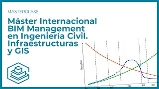 MASTERCLASS  Las Nuevas Formas de Contratación en el sector de la Construcción [upl. by Orestes954]