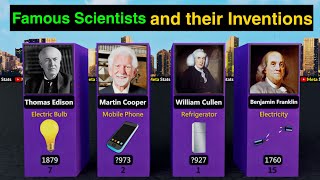 Famous Scientists and Their Inventions  Inventions That Changed The World [upl. by Eelyah]