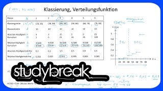 Klassierung Verteilungsfunktion  Statistik [upl. by Eiltan376]