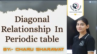 Diagonal Relationship In Periodic table By Charu Sharawat maam [upl. by Satterfield]