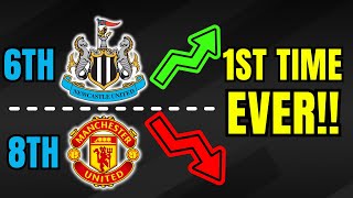 Newcastle To Finish Above Man Utd European Qualification Explained  NUFC Latest [upl. by Esimorp280]