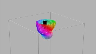 Chiral Bobber Skyrmion Tubes and Micromagnetic Singularities Bloch Points [upl. by Plank517]