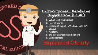 Extracorporeal Membrane Oxygenation ECMO Principles Types Anatomy Indications Complications [upl. by Relyk]