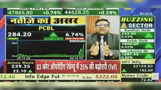 PCBL Share News Today PCBL Share Latest News Today  PCBL Share Latest News  15th January 2024 [upl. by Assenab]