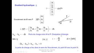 Cours Hydraulique des sols  Partie 1 [upl. by Attlee848]