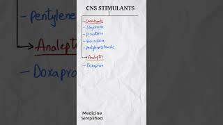 CNS Stimulants  Classification of CNS Stimulants  CNS Stimulant Drugs [upl. by Trevorr]