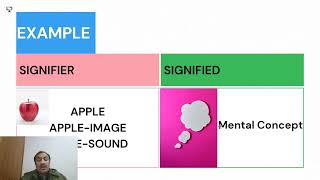 Sign Signifier and Signified  Ferdinand de Saussure  Semiotics [upl. by Tuckie]