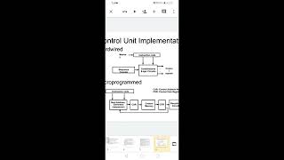 Ch4  Microprogrammed and Hardwired Control Unit  2 [upl. by Nihs497]