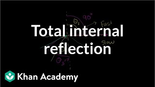 Total internal reflection  Geometric optics  Physics  Khan Academy [upl. by Aicia456]