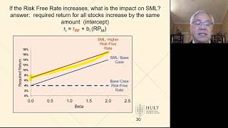 FinMan Ch 6 Risk and Return video 5 calculating beta [upl. by Atilrak]