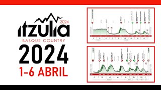 Recorrido VUELTA AL PAÍS VASCO 2024 Etapas Perfiles y Altimetrías [upl. by Anse813]