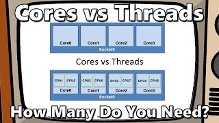 Cores vs Threads The Point of Diminishing Returns for Gaming [upl. by Aramoj]