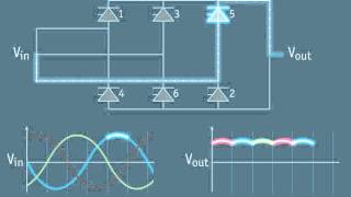 HVDC Concepts section 3  6pulse rectifier [upl. by Iznyl]