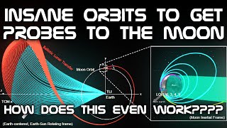 Why Spacecraft Are Using These Crazy Routes To The Moon  Weak Stability and Ballistic Capture [upl. by Enale]