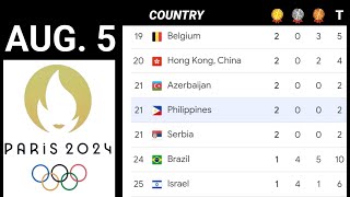 MEDAL TALLY UPDATE As of August 5 2024 Paris Olympics 2024 [upl. by Ilat]