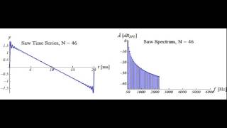 Time Series Frequency Spectrum and Sound of a Sawtooth Fourier Series [upl. by Gael]