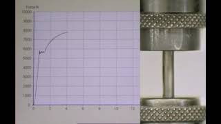 Tensile Testing with Stress Strain Graph [upl. by Singband128]